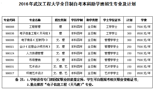 武汉工程大学2016年全日制自考本科助学班招生简章