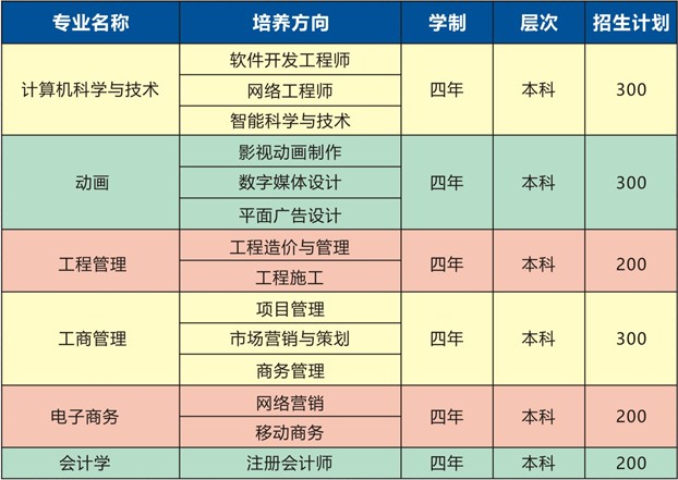 武汉工程大学全日制自考助学班活动